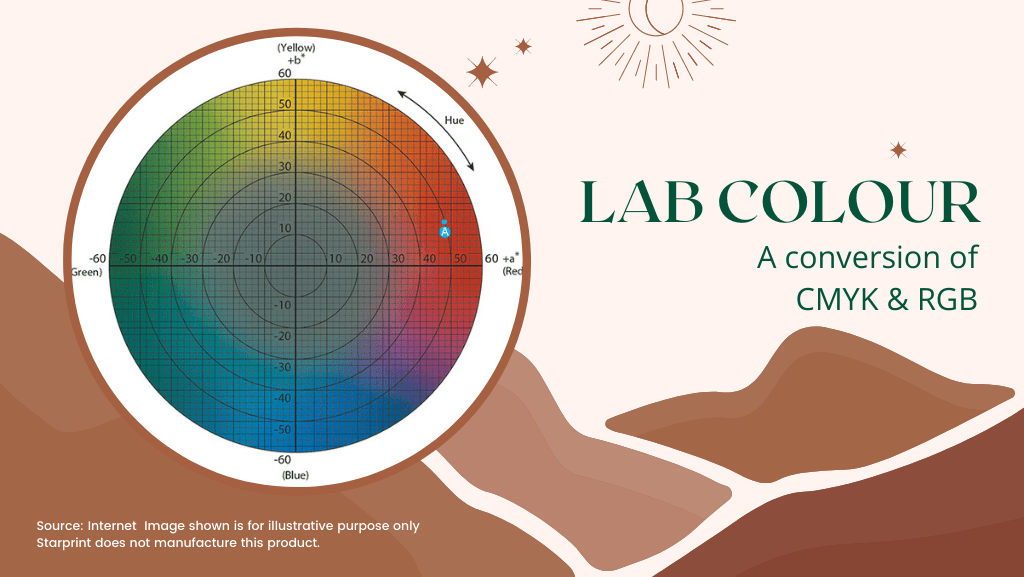 Lab colour mode In Printing 3 Lab colour mode In Printing packaging paper 3