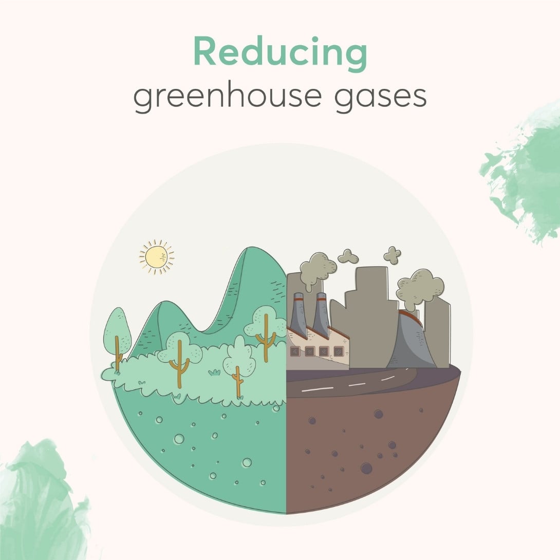 minimize the pollution of greenhouse gas